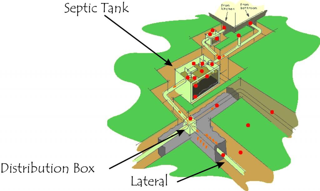 conventional-septic-systems